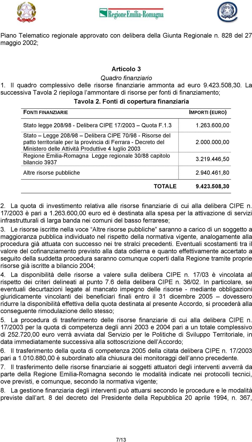 Fonti di copertura finanziaria FONTI FINANZIARIE IMPORTI (EURO) Stato legge 208/98 - Delibera CIPE 17/2003 Quota F.1.3 1.263.