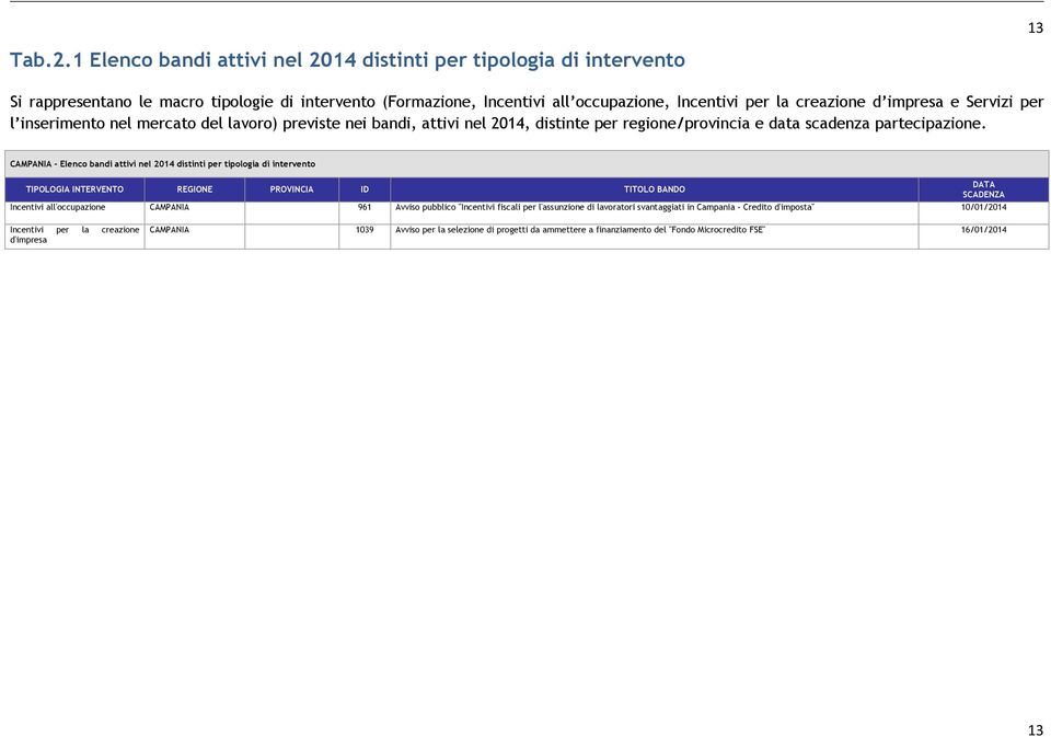 inserimento nel mercato del lavoro) previste nei bandi, attivi nel 2014, distinte per regione/provincia e data scadenza partecipazione.