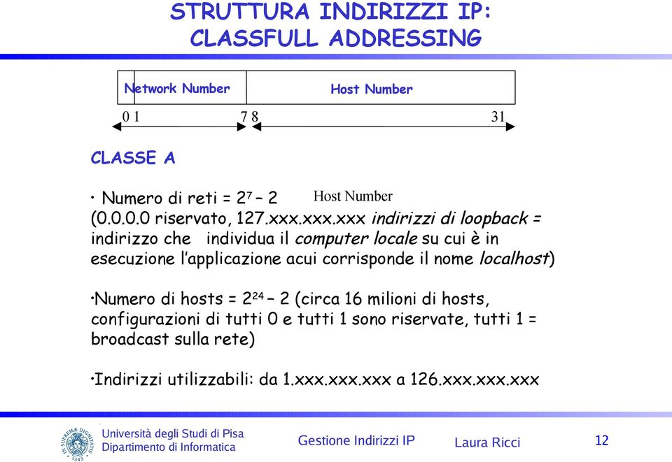 corrisponde il nome localhost) Numero di hosts = 2 24 2 (circa 16 milioni di hosts, configurazioni di tutti 0 e tutti 1 sono