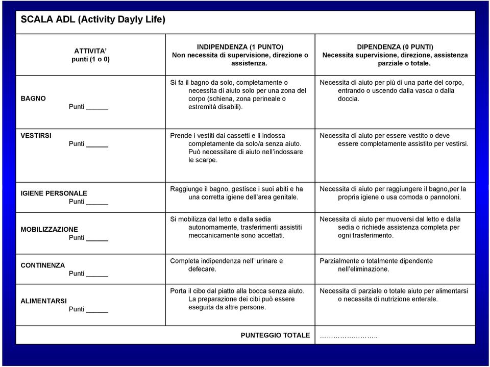 BAGNO Punti Si fa il bagno da solo, completamente o necessita di aiuto solo per una zona del corpo (schiena, zona perineale o estremità disabili).