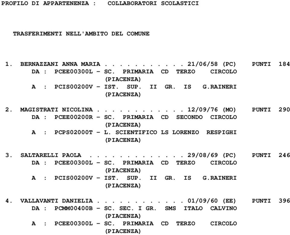 PRIMARIA CD SECONDO CIRCOLO A : PCPS02000T - L. SCIENTIFICO LS LORENZO RESPIGHI 3. SALTARELLI PAOLA............. 29/08/69 (PC) PUNTI 246 DA : PCEE00300L - SC.