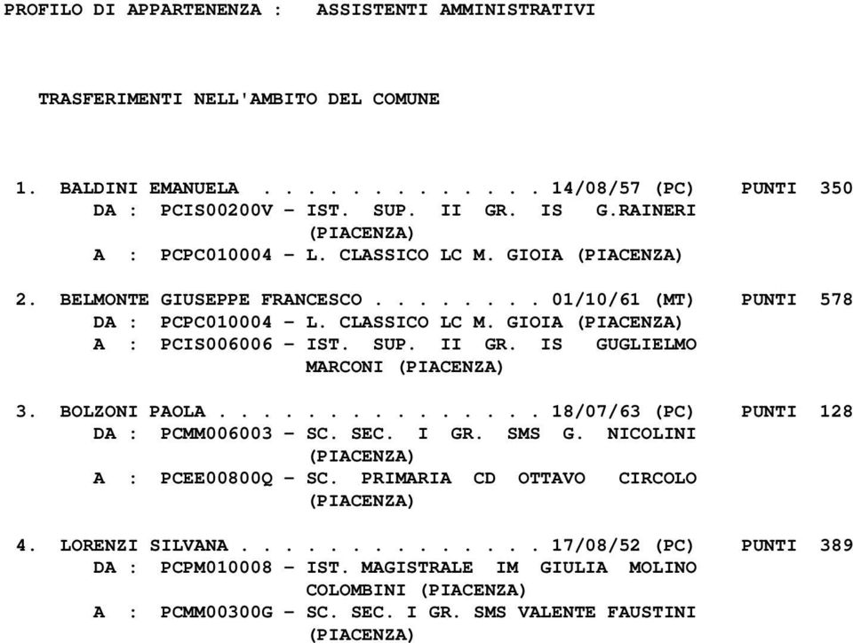 II GR. IS GUGLIELMO MARCONI 3. BOLZONI PAOLA............... 18/07/63 (PC) PUNTI 128 DA : PCMM006003 - SC. SEC. I GR. SMS G. NICOLINI 4. LORENZI SILVANA.