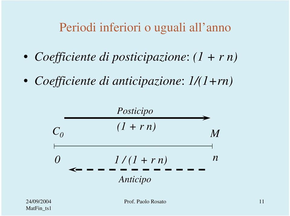 aticipazioe: 1/(1+r) C 0 Posticipo (1 + r )