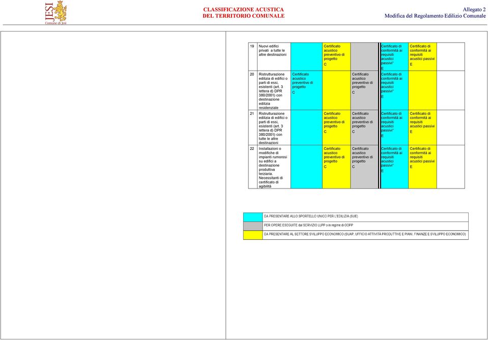 3 lettera d) PR 380/2001) con destinazione residenziale 21 Ristrutturazione di edifici o parti di essi, esistenti (art.