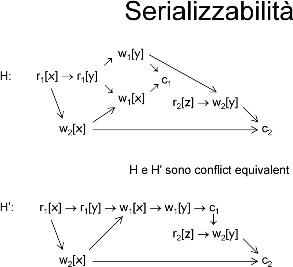 sono conflict equivalent H : r 1 [x] r 1 [y]
