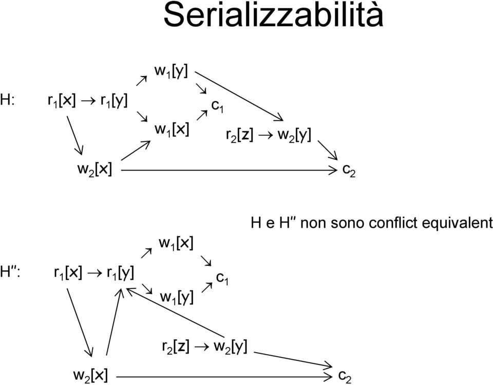 H e H non sono conflict equivalent H : r 1 [x]