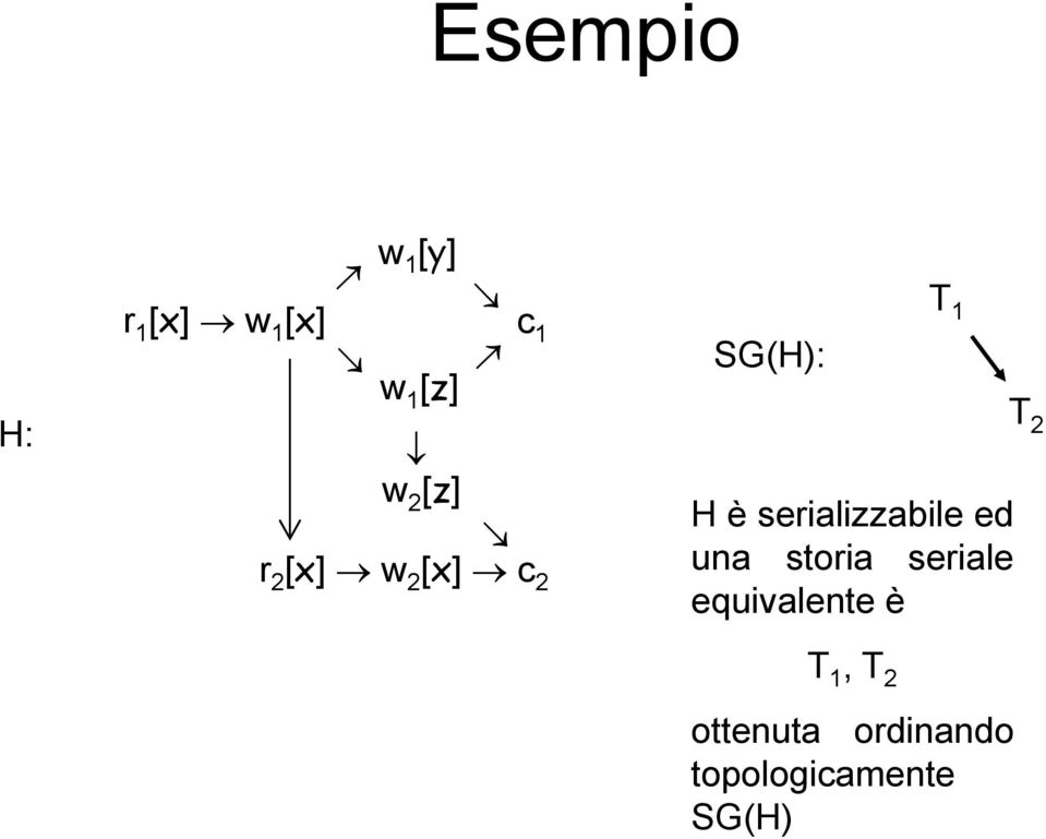 serializzabile ed una storia seriale equivalente