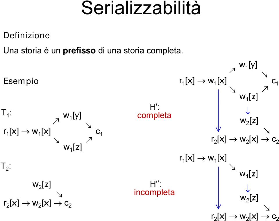 [z] w 1 [y] w 1 [z] c 1 H : completa H : incompleta w 1 [z] w 2 [z] r 2 [x]