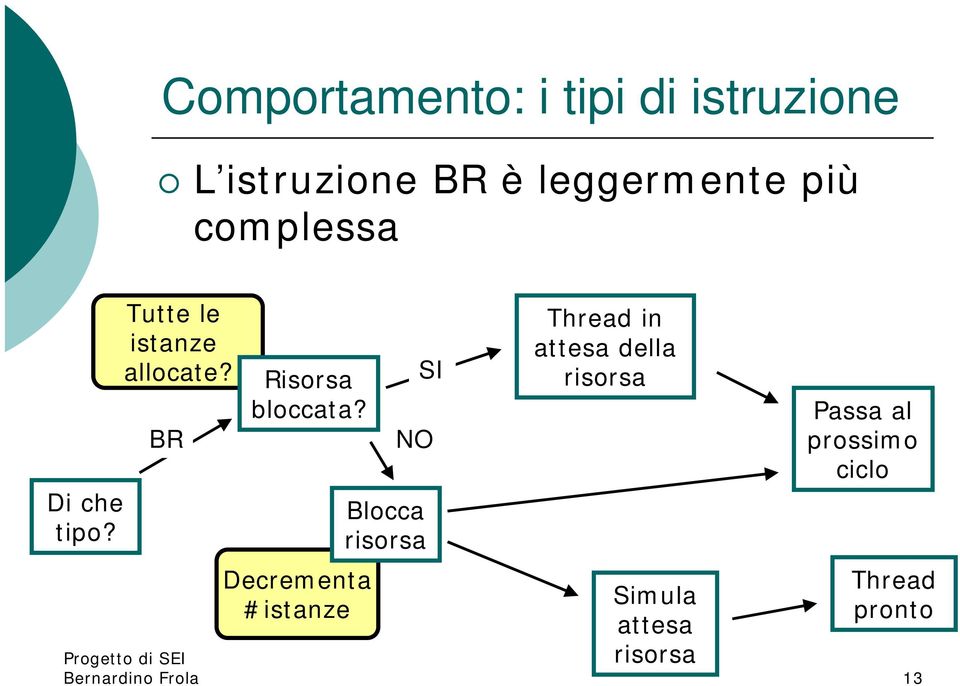 Decrementa #istanze Blocca risorsa SI NO Thread in attesa della risorsa