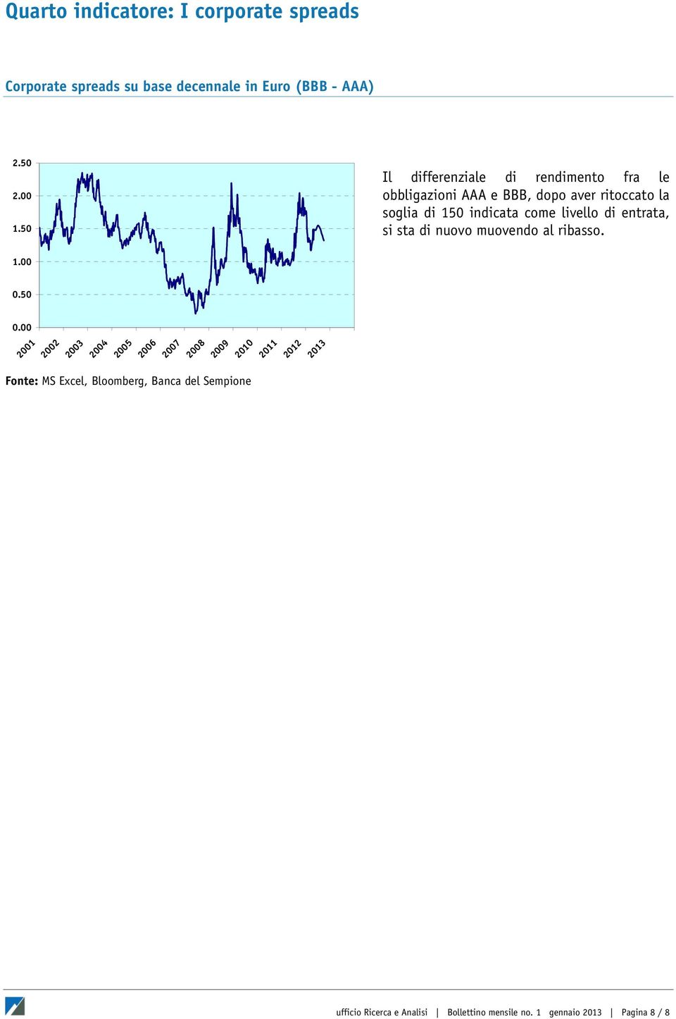 50 Il differenziale di rendimento fra le obbligazioni AAA e BBB, dopo aver ritoccato la