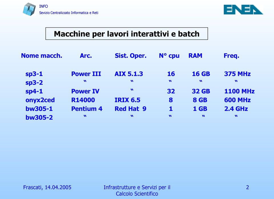 Power III AIX 5.1.