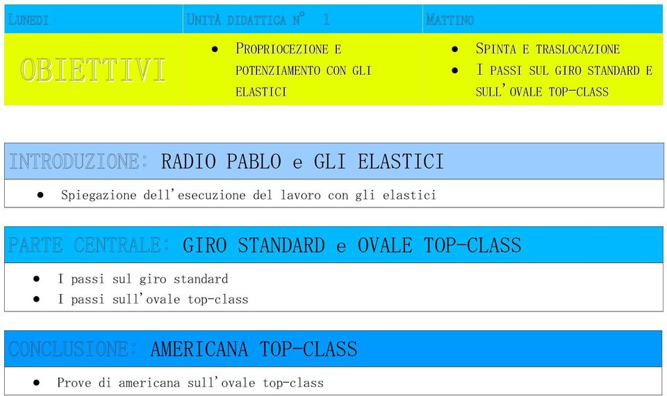 del lavoro con gli elastici I passi sul giro standard I passi sull'ovale top-class GIRO