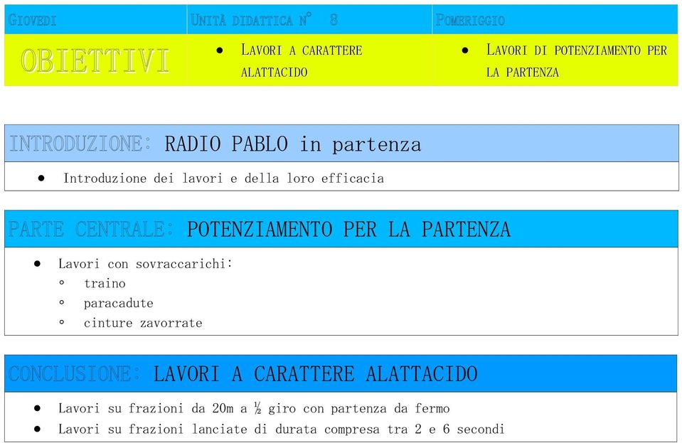 cinture zavorrate POTENZIAMENTO PER LA PARTENZA LAVORI A CARATTERE ALATTACIDO Lavori su