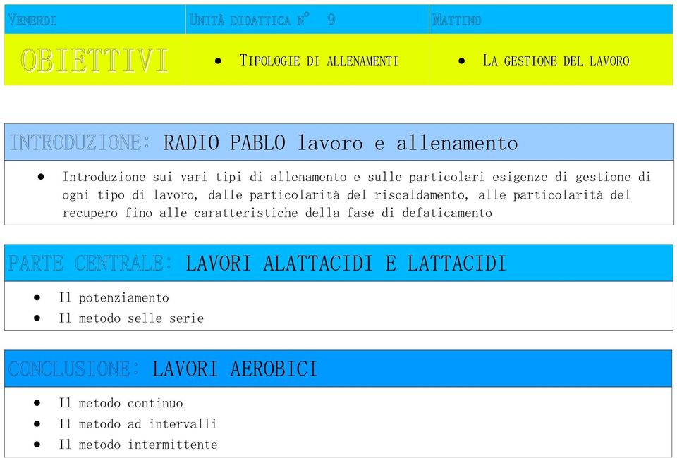 alle particolarità del recupero fino alle caratteristiche della fase di defaticamento Il potenziamento Il metodo