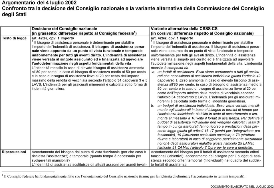 Il bisogno di assistenza personale viene appurato da un punto di vista funzionale e temporale uniformemente per tutti gli aventi diritto.