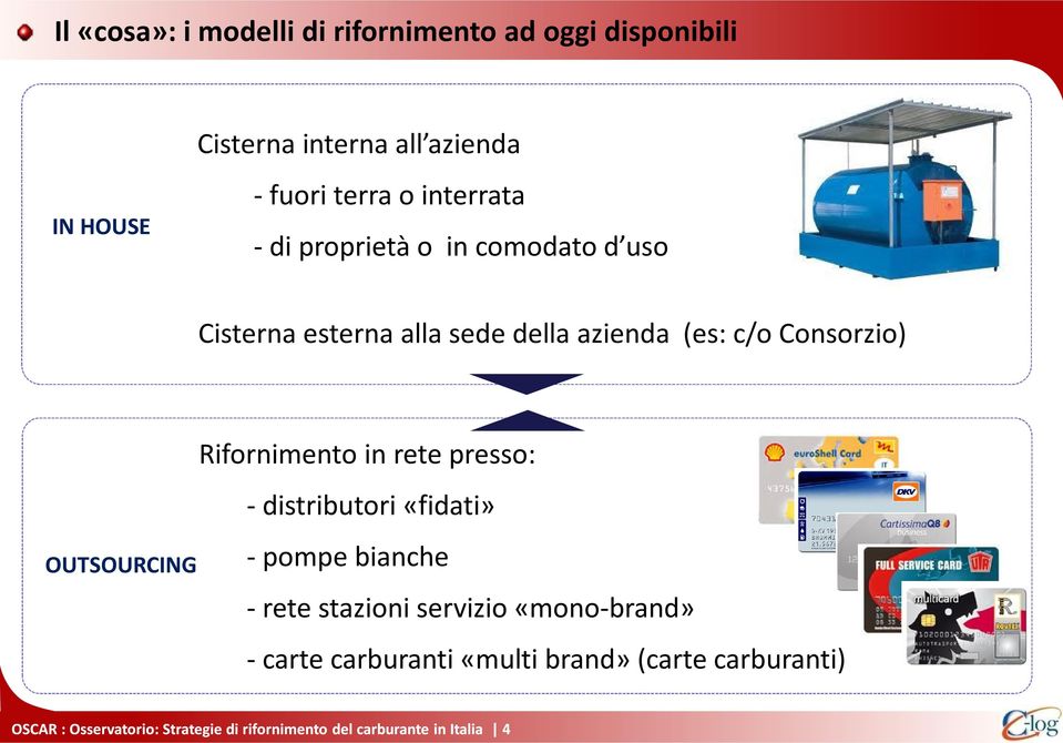 OUTSOURCING Rifornimento in rete presso: - distributori «fidati» - pompe bianche - rete stazioni servizio