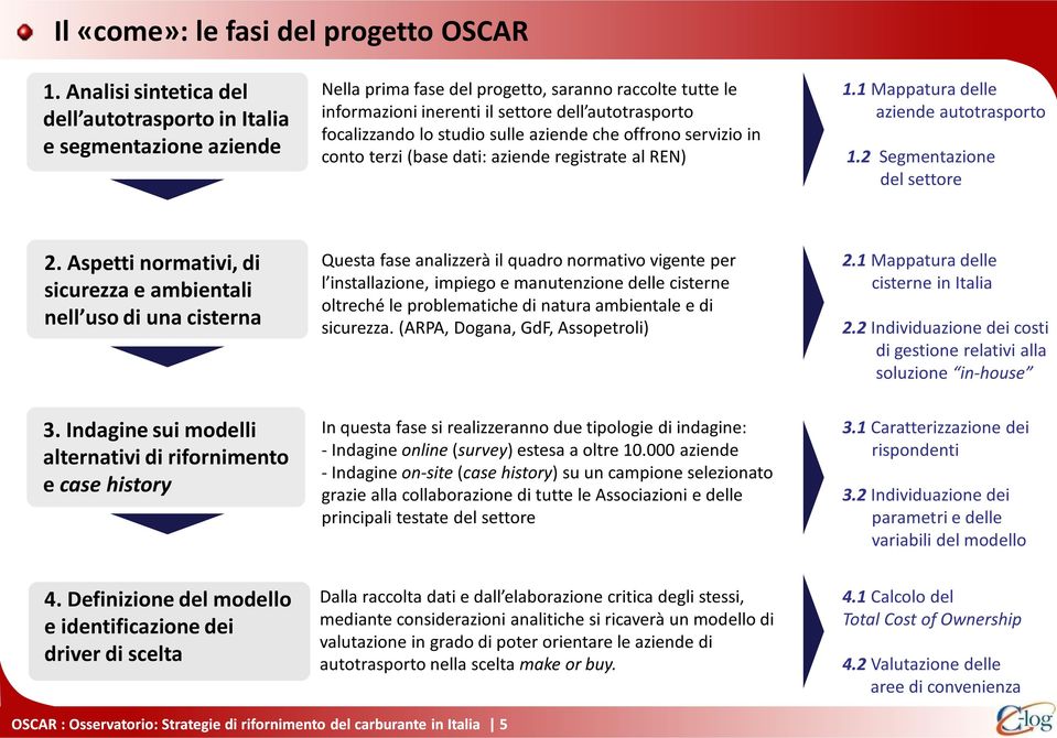 studio sulle aziende che offrono servizio in conto terzi (base dati: aziende registrate al REN) 1.1 Mappatura delle aziende autotrasporto 1.2 Segmentazione del settore 2.