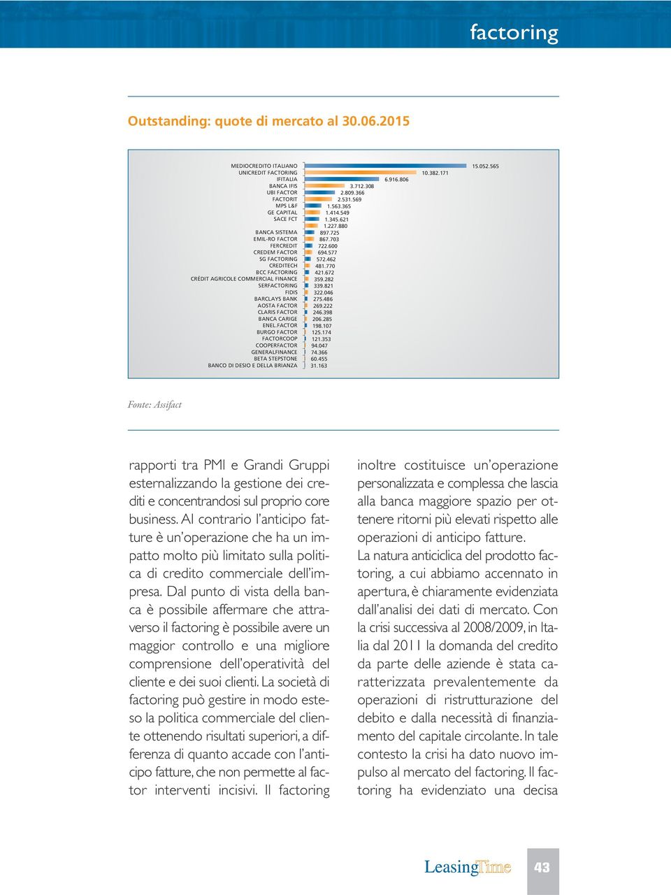 FACTORING CRÉDIT AGRICOLE COMMERCIAL FINANCE SERFACTORING FIDIS BARCLAYS BANK AOSTA FACTOR CLARIS FACTOR BANCA CARIGE ENEL.