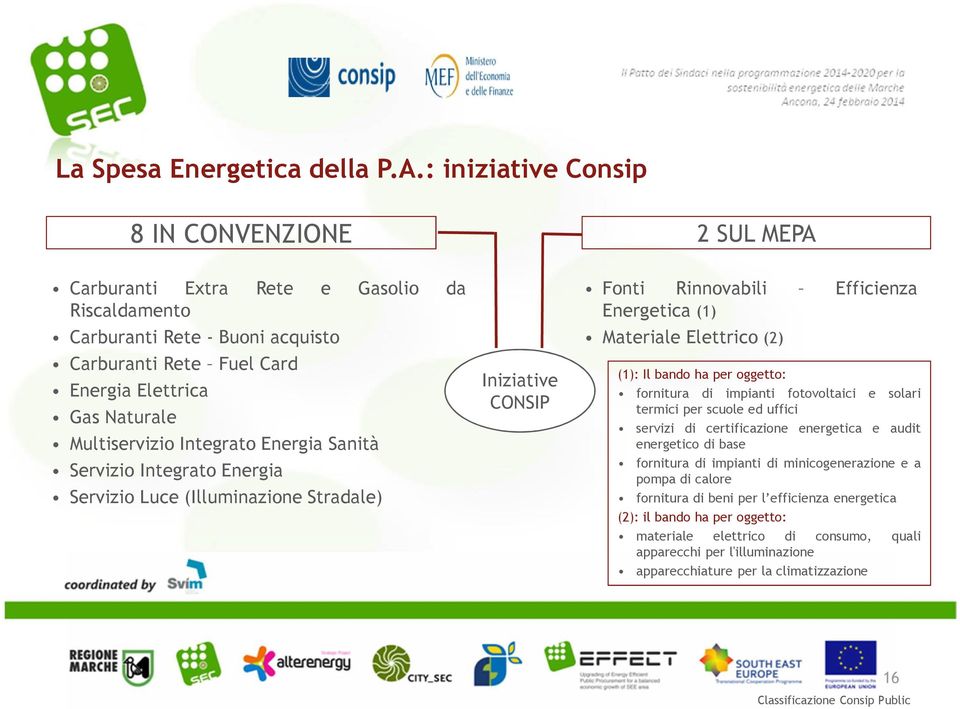 Multiservizio Integrato Energia Sanità Servizio Integrato Energia Servizio Luce (Illuminazione Stradale) Iniziative CONSIP Fonti Rinnovabili Efficienza Energetica (1) Materiale Elettrico (2) (1): Il