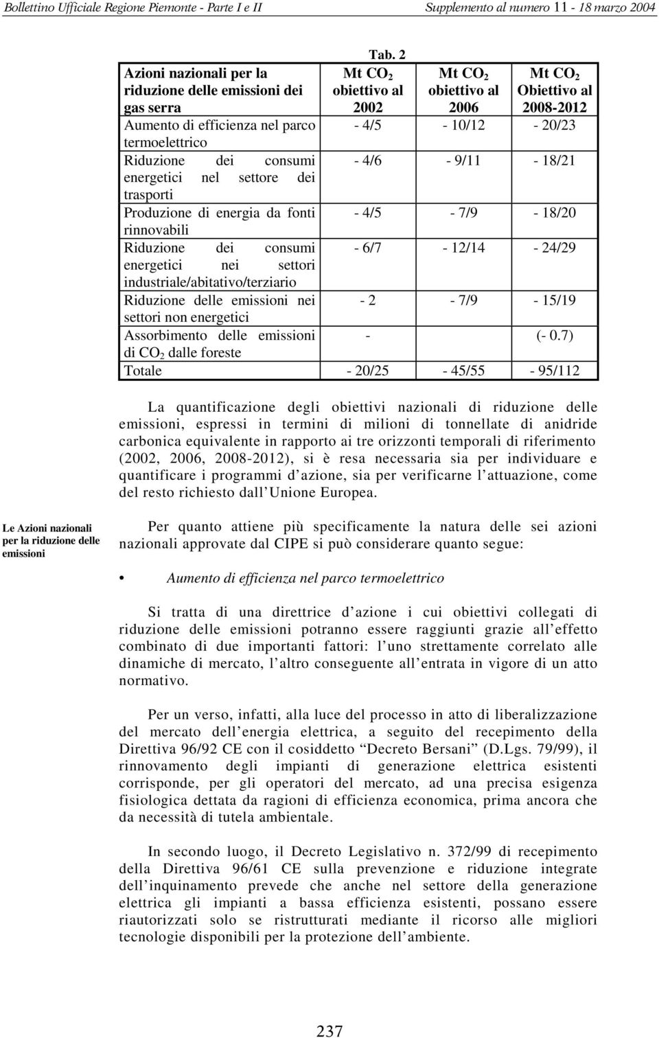 Tab. 2 Mt CO 2 obiettivo al 2002 Mt CO 2 obiettivo al 2006 Mt CO 2 Obiettivo al 2008-2012 - 4/5-10/12-20/23-4/6-9/11-18/21-4/5-7/9-18/20-6/7-12/14-24/29-2 - 7/9-15/19 - (- 0.