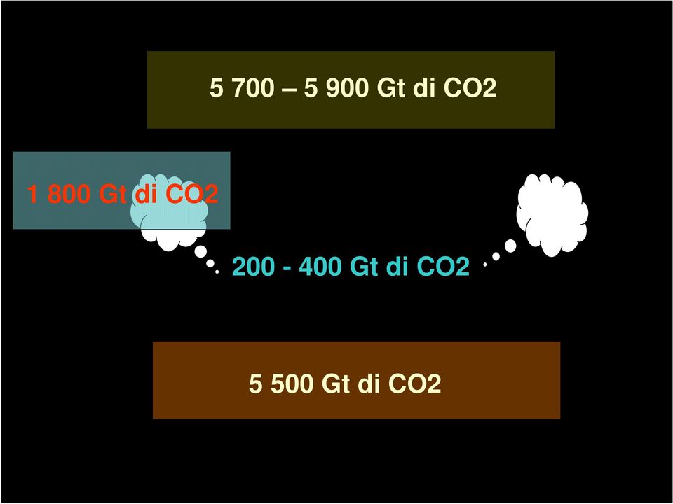 CO2 200-400 Gt di