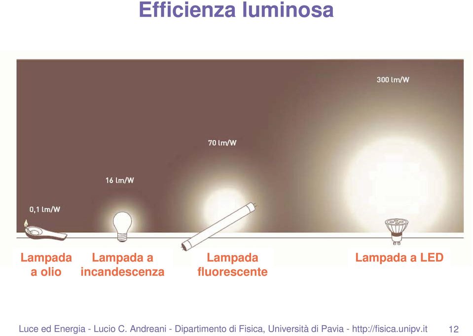 Luce ed Energia - Lucio C.