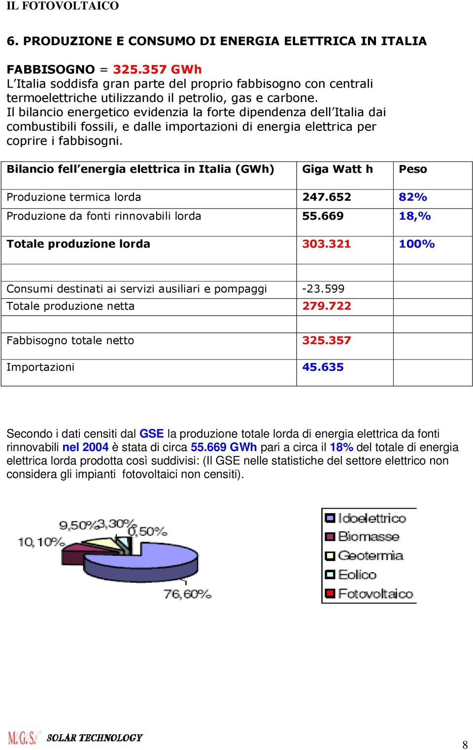 Bilancio fell energia elettrica in Italia (GWh) Giga Watt h Peso Produzione termica lorda 247.652 82% Produzione da fonti rinnovabili lorda 55.669 18,% Totale produzione lorda 303.