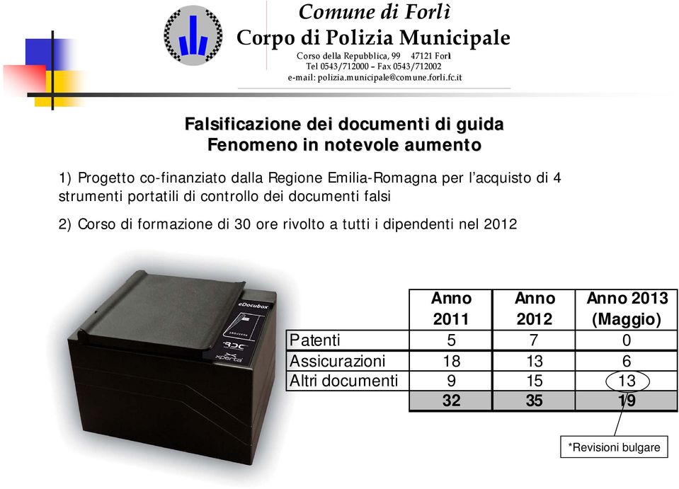 falsi 2) Corso di formazione di 30 ore rivolto a tutti i dipendenti nel 2012 Anno 2011 Anno 2012