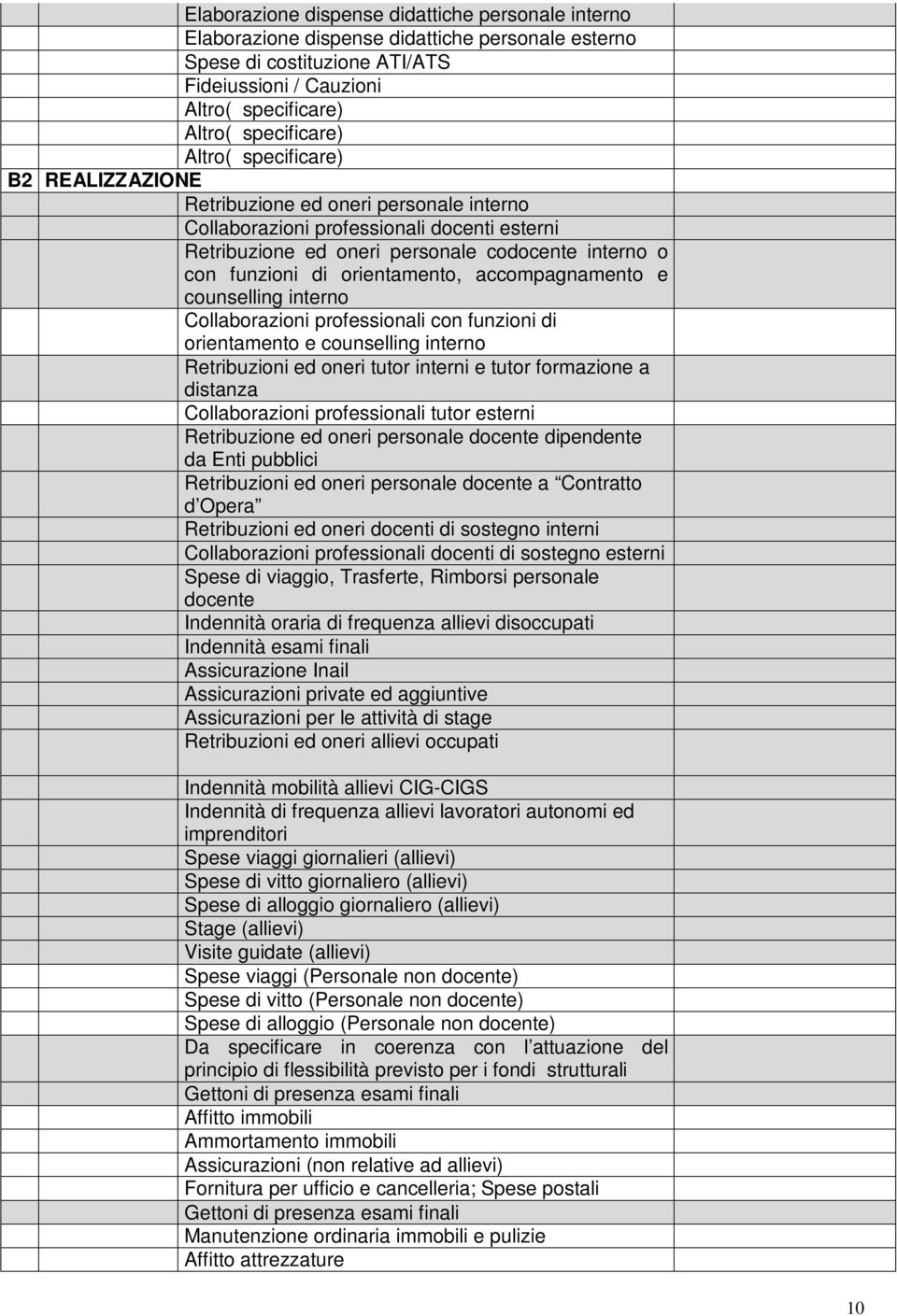 professionali con funzioni di orientamento e counselling interno Retribuzioni ed oneri tutor interni e tutor formazione a distanza Collaborazioni professionali tutor esterni Retribuzione ed oneri