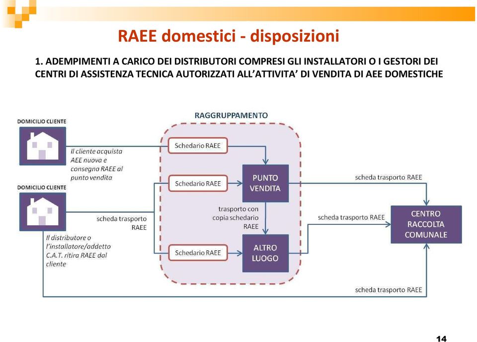 GLI INSTALLATORI O I GESTORI DEI CENTRI DI