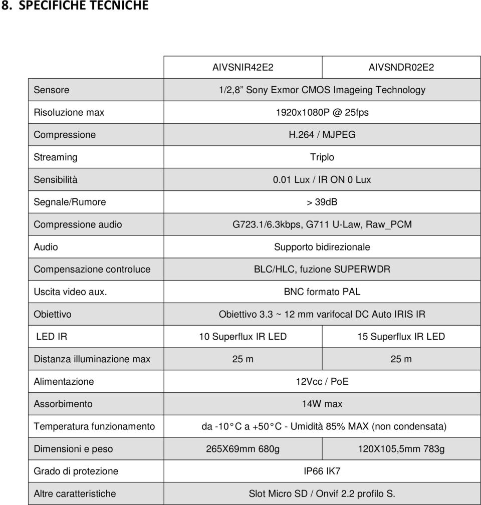 3kbps, G711 U-Law, Raw_PCM Supporto bidirezionale BLC/HLC, fuzione SUPERWDR BNC formato PAL Obiettivo 3.