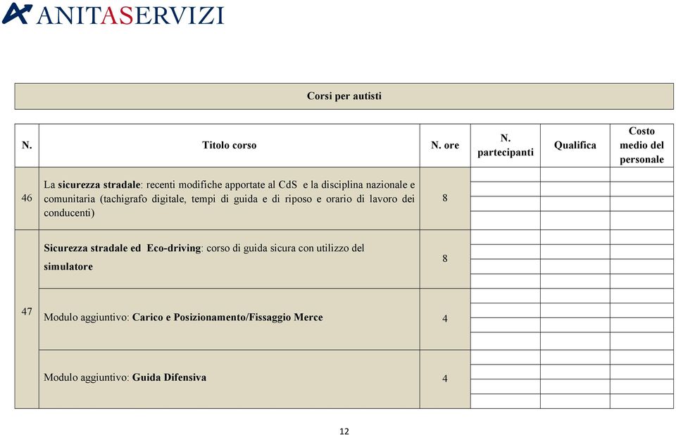 dei conducenti) 8 Sicurezza stradale ed Eco-driving: corso di guida sicura con utilizzo del simulatore