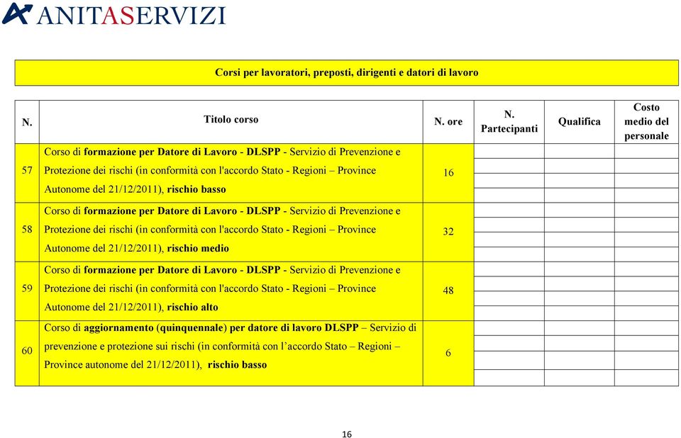 rischi (in conformità con l'accordo Stato - Regioni Province Autonome del 21/12/2011), rischio medio Corso di formazione per Datore di Lavoro - DLSPP - Servizio di Prevenzione e Protezione dei rischi