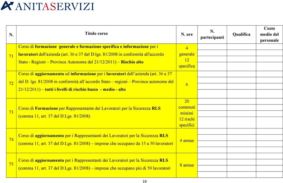 36 e 37 72 del D. lgs.