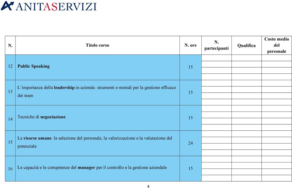 negoziazione 15 15 Le risorse umane: la selezione del, la valorizzazione e la valutazione