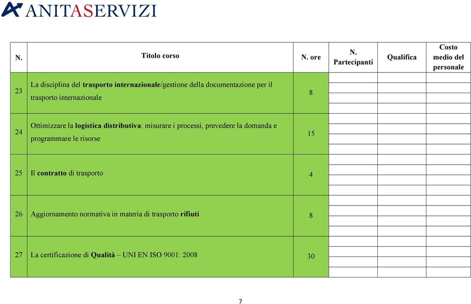 i processi, prevedere la domanda e programmare le risorse 15 25 Il contratto di trasporto 4 26