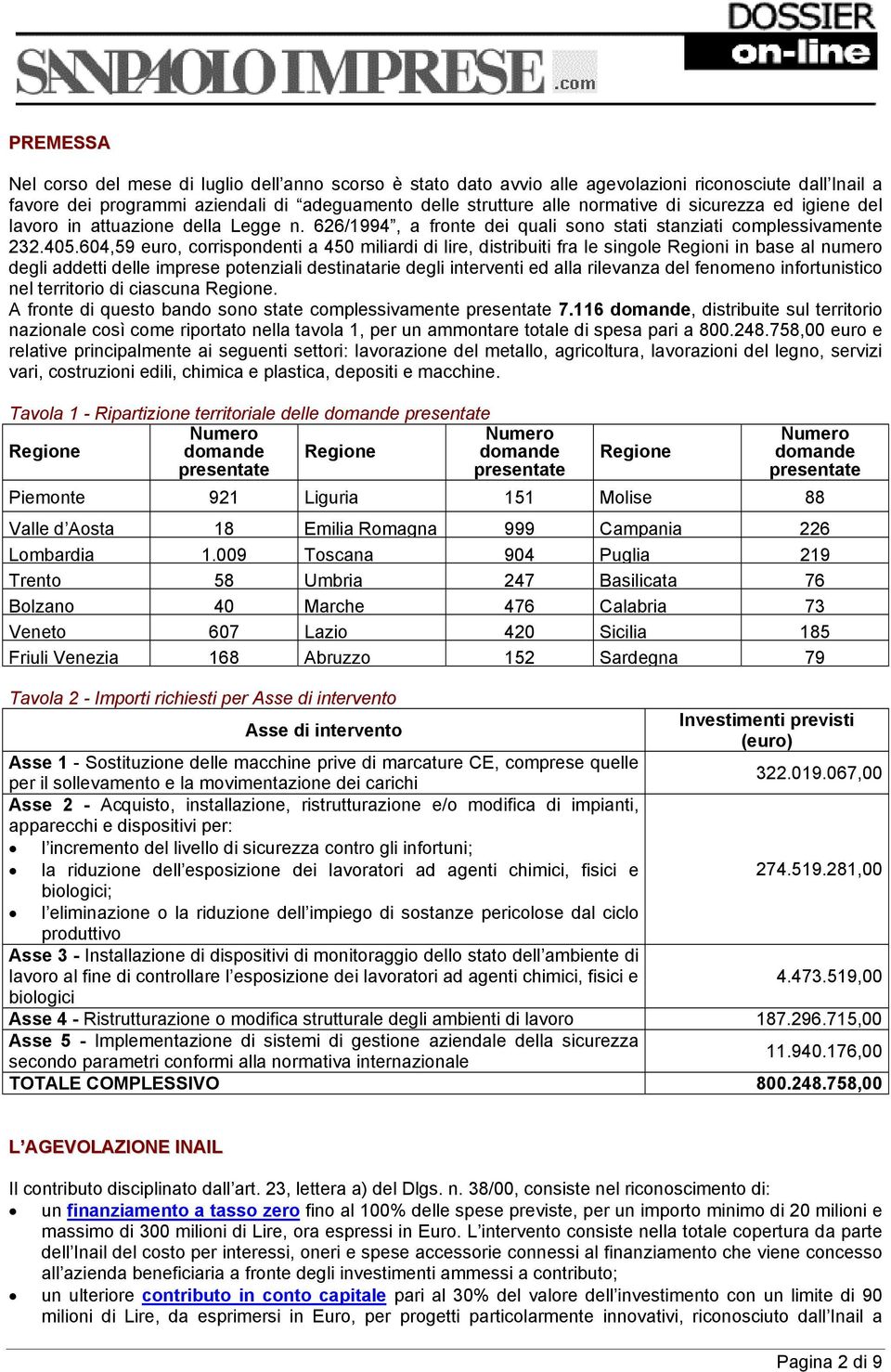 604,59 euro, corrispondenti a 450 miliardi di lire, distribuiti fra le singole Regioni in base al numero degli addetti delle imprese potenziali destinatarie degli interventi ed alla rilevanza del