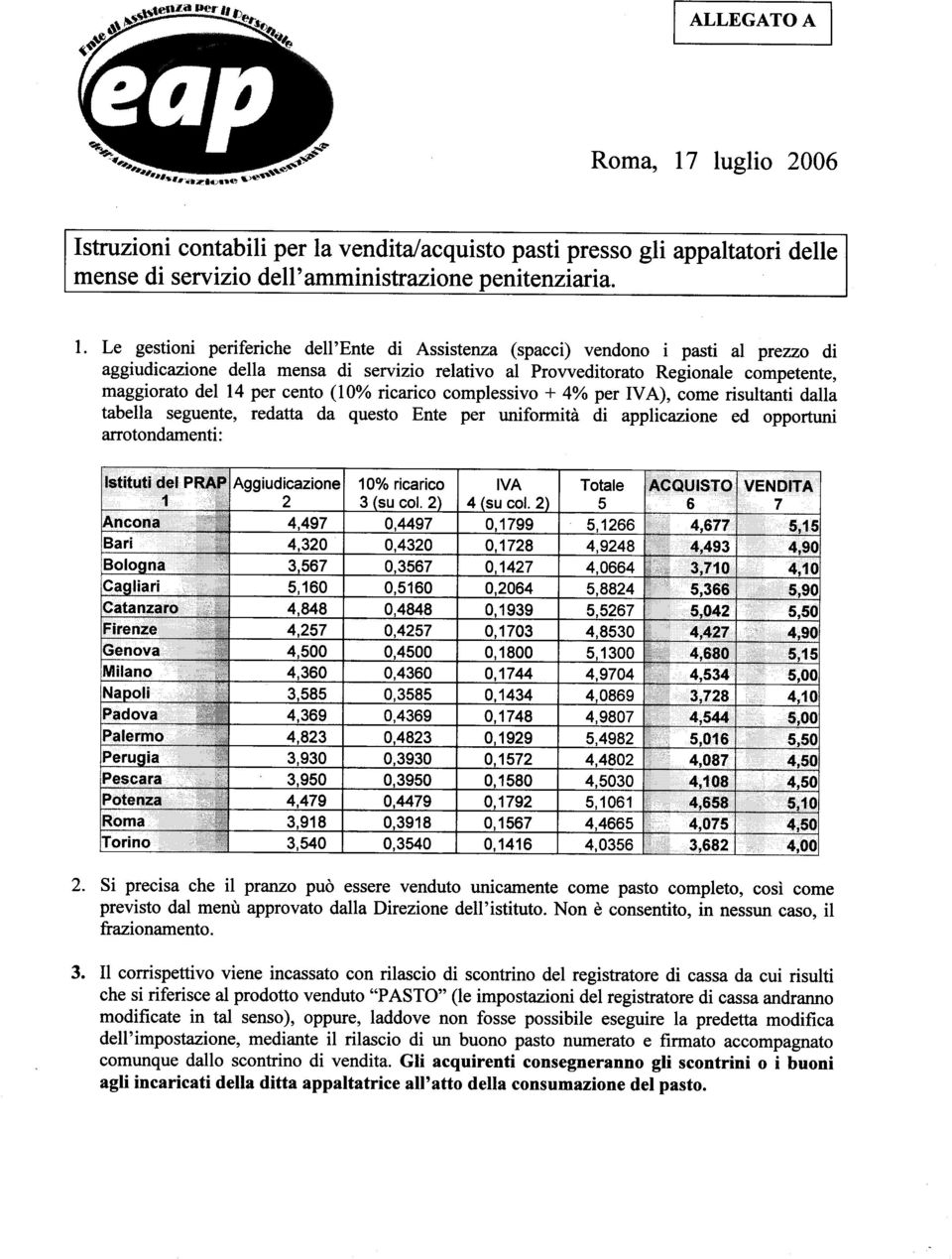 ricaric cmplessiv + 4% per IV A), cme risultanti dalla tabella seguente, redatta da quest Ente per unifrmità di applicazine ed pprtuni arrtndamenti: Aggiudicazine 10% ricaric IVA Ttale 2 3 su cl.