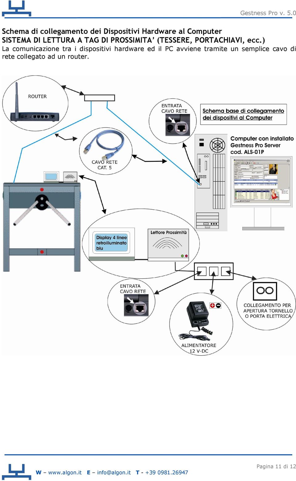 ) La comunicazione tra i dispositivi hardware ed il PC avviene