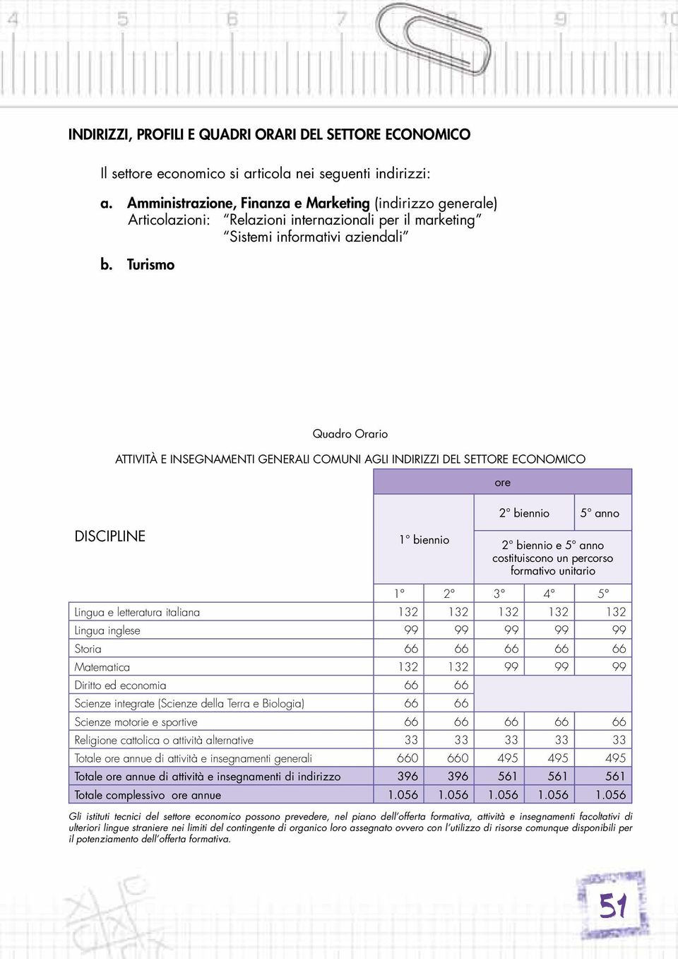 Turismo Quadro Orario attività e insegnamenti generali comuni agli indirizzi del settore economico ore DISCIPLINE 1 biennio 2 biennio 5 anno 2 biennio e 5 anno costituiscono un percorso formativo