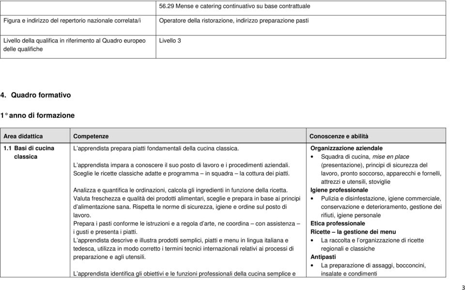 1 Basi di cucina classica L apprendista prepara piatti fondamentali della cucina classica. L apprendista impara a conoscere il suo posto di lavoro e i procedimenti aziendali.