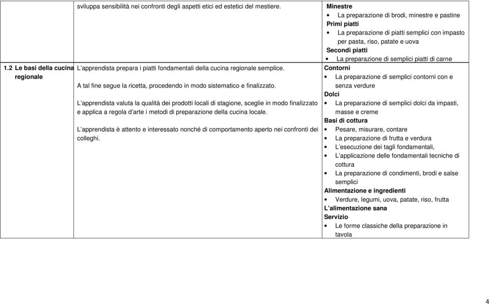 L apprendista valuta la qualità dei prodotti locali di stagione, sceglie in modo finalizzato e applica a regola d arte i metodi di preparazione della cucina locale.