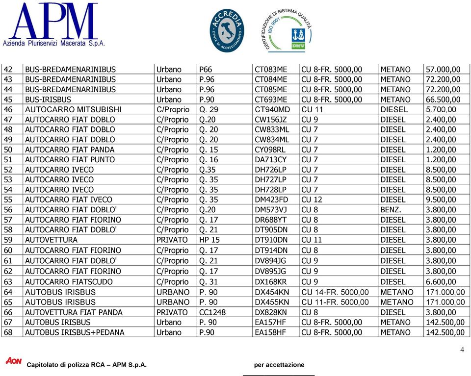 700,00 47 AUTOCARRO FIAT DOBLO C/Proprio Q.20 CW156JZ CU 9 DIESEL 2.400,00 48 AUTOCARRO FIAT DOBLO C/Proprio Q. 20 CW833ML CU 7 DIESEL 2.400,00 49 AUTOCARRO FIAT DOBLO C/Proprio Q.