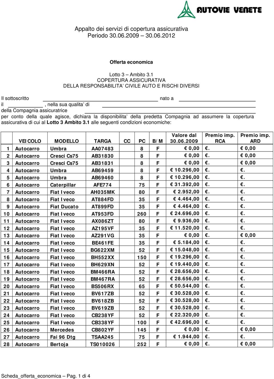 condizioni economiche: VEICOLO MODELLO TARGA CC PC B/M Valore dal 30.06.009 Premio imp. RCA Premio imp. ARD Autocarro Umbra AA07483 8 F 0,00. 0,00 Autocarro Cresci Cs75 AB3830 8 F 0,00.