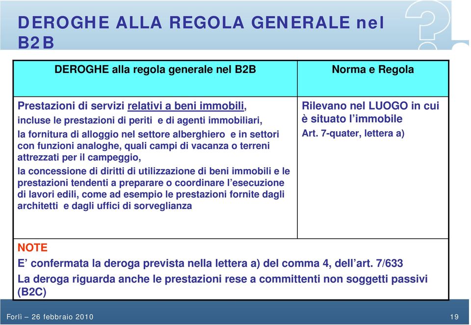 immobili e le prestazioni tendenti a preparare o coordinare l esecuzione di lavori edili, come ad esempio le prestazioni fornite dagli architetti e dagli uffici di sorveglianza Rilevano nel LUOGO in