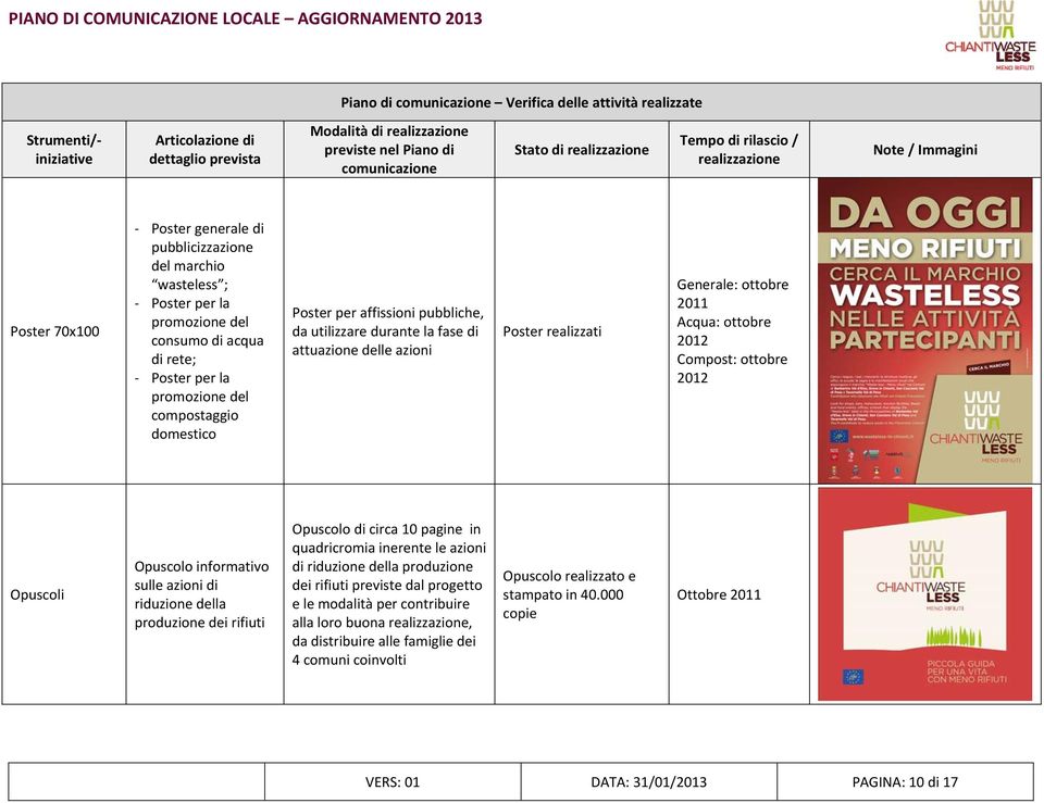 2012 Compost: ottobre 2012 Opuscoli Opuscolo informativo sulle azioni di riduzione della produzione dei rifiuti Opuscolo di circa 10 pagine in quadricromia inerente le azioni di riduzione della