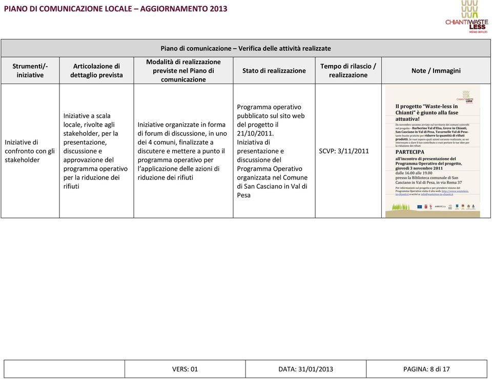 finalizzate a discutere e mettere a punto il programma operativo per l applicazione delle azioni di riduzione dei rifiuti Programma operativo pubblicato sul sito web del progetto
