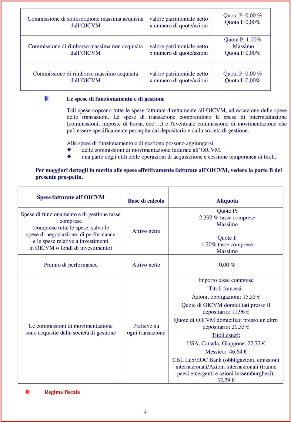 Quota I: 0,00% Le spese di funzionamento e di gestione Tali spese coprono tutte le spese fatturate direttamente all OICVM, ad eccezione delle spese delle transazioni.