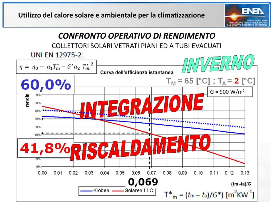 SOLARI VETRATI PIANI ED