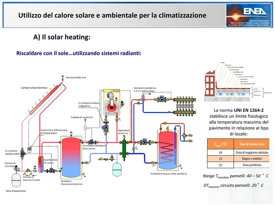 alla temperatura massima del pavimento in relazione al tipo di